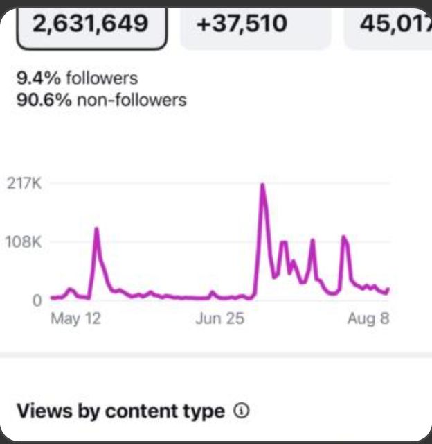 Client analytics screenshot