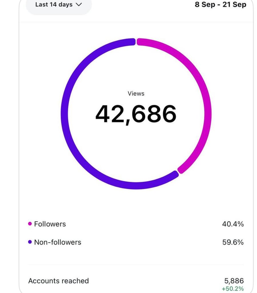 Client analytics screenshot