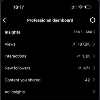 Client analytics screenshot
