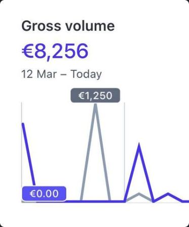 Client analytics screenshot