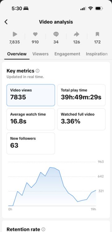 Client analytics screenshot