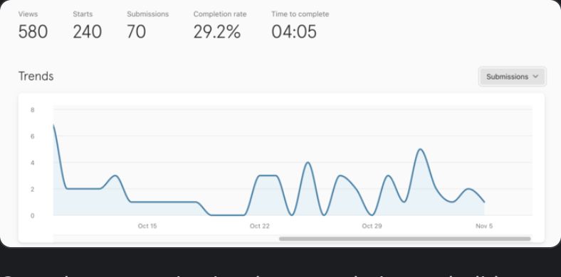 Client analytics screenshot