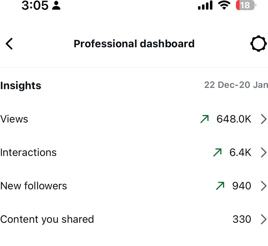 Client analytics screenshot