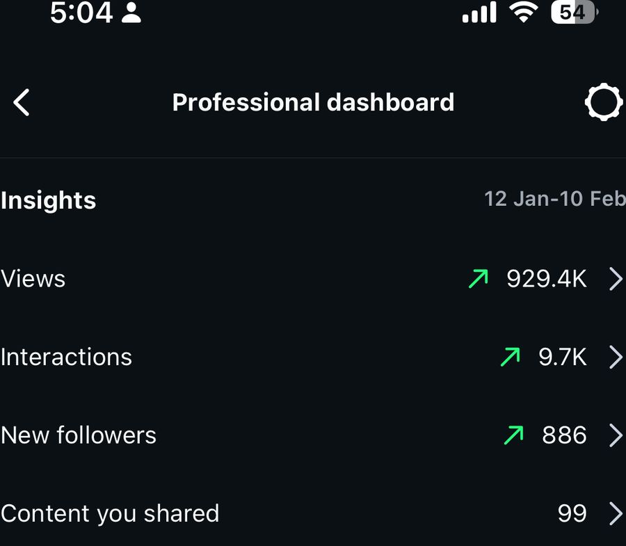 Client analytics screenshot