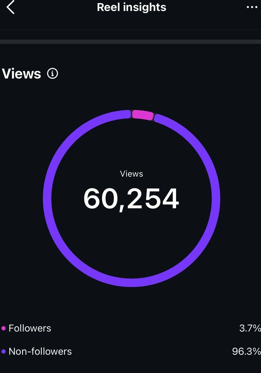 Client analytics screenshot
