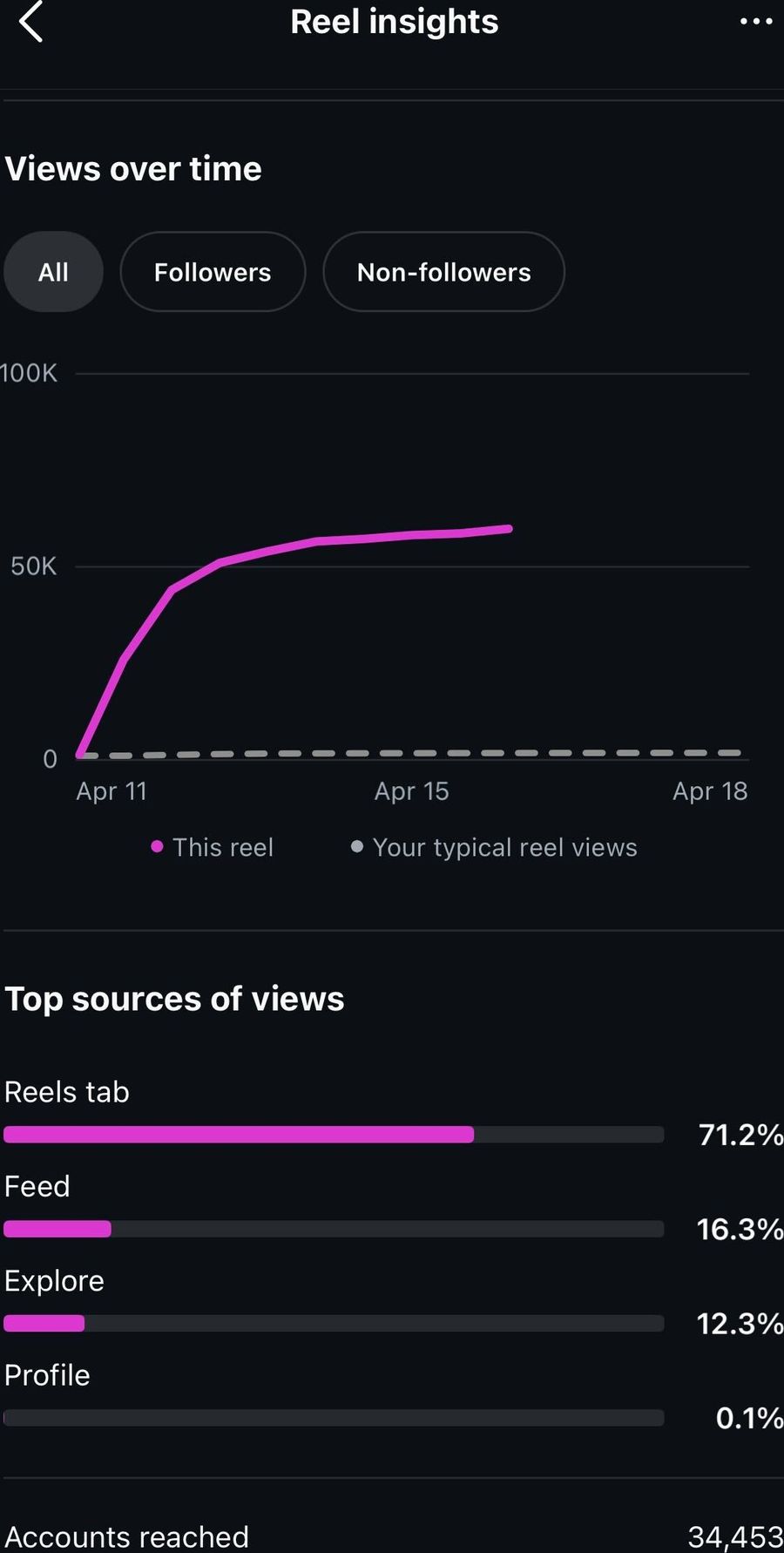 Client analytics screenshot