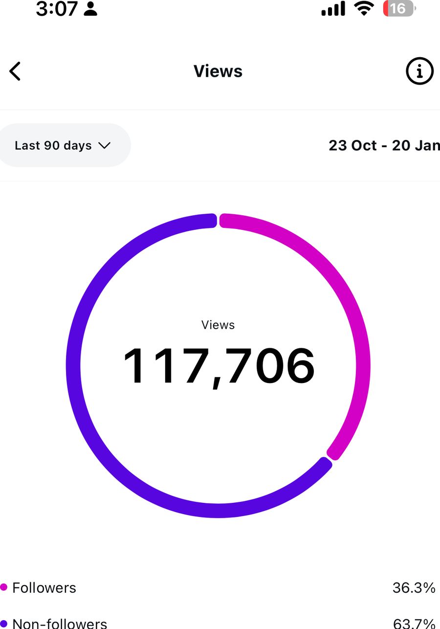 Client analytics screenshot