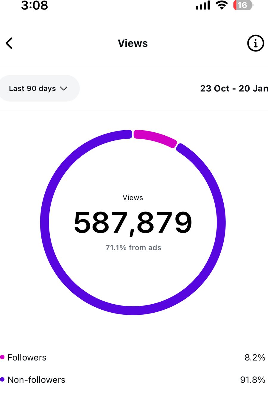 Client analytics screenshot