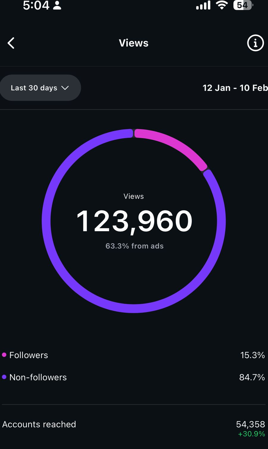 Client analytics screenshot