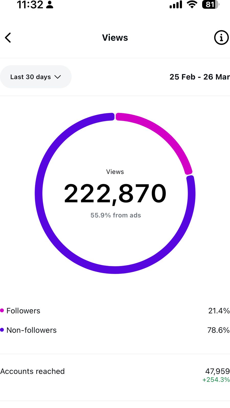 Client analytics screenshot