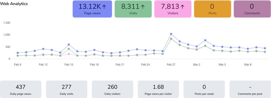 Client analytics screenshot