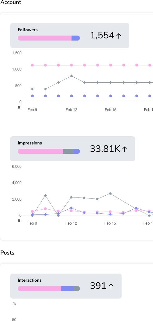 Client analytics screenshot