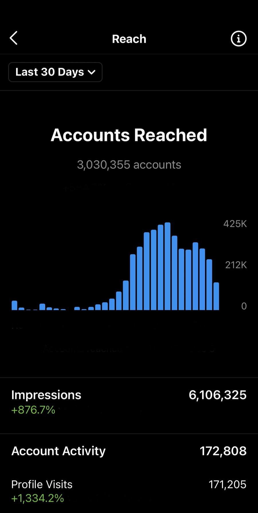 Client analytics screenshot