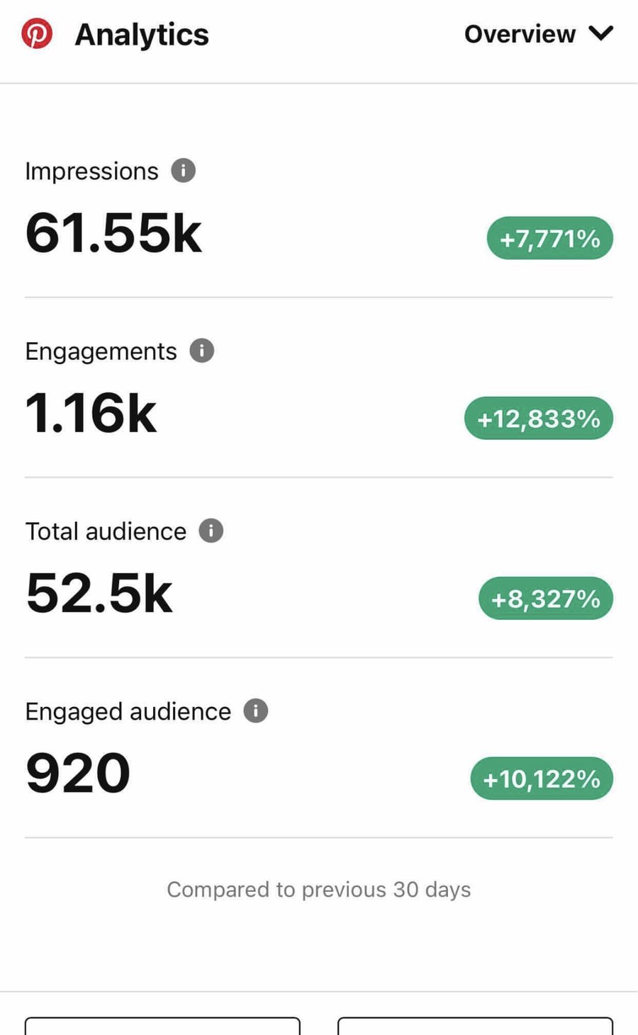 Client analytics screenshot