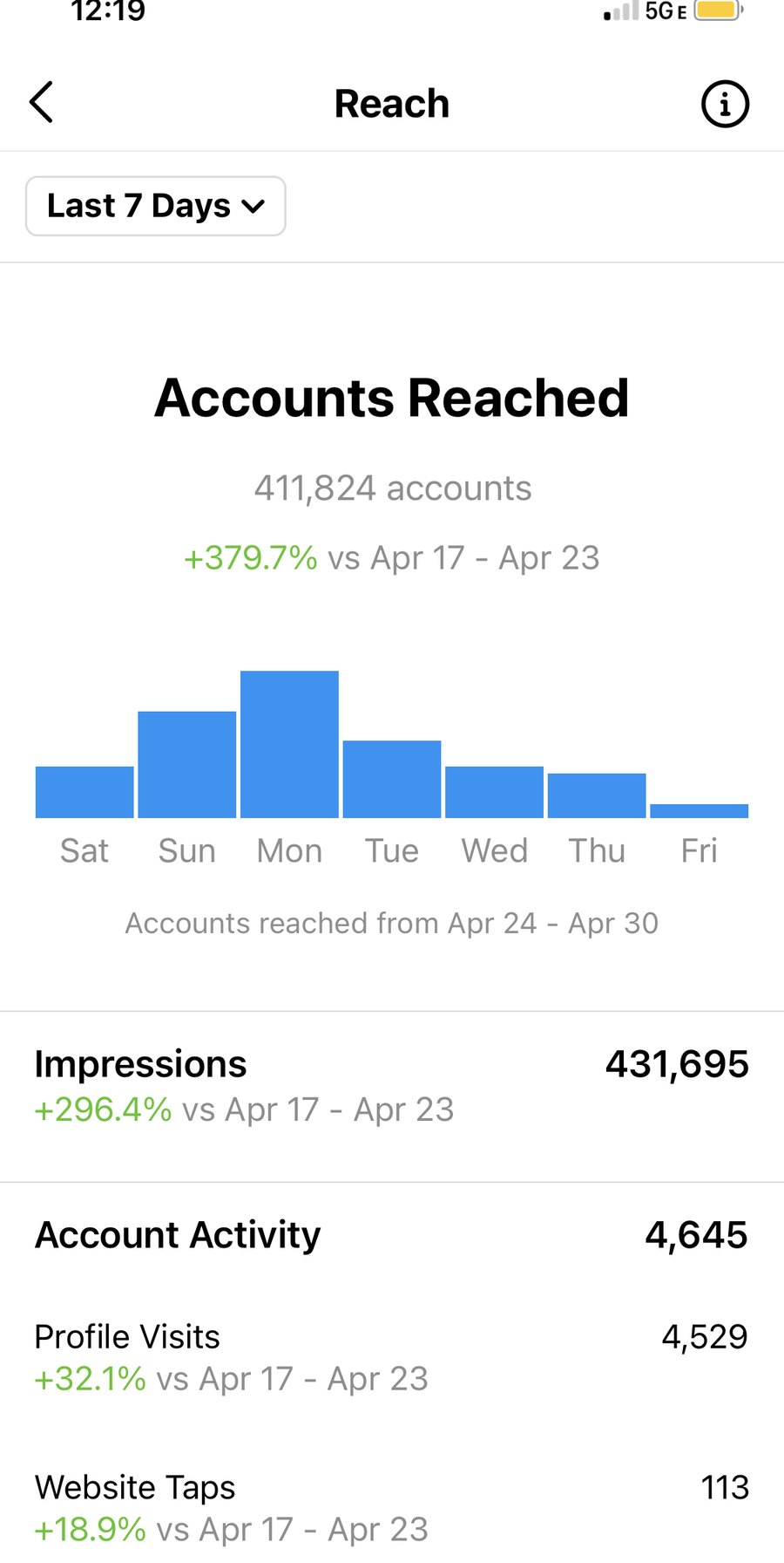 Client analytics screenshot
