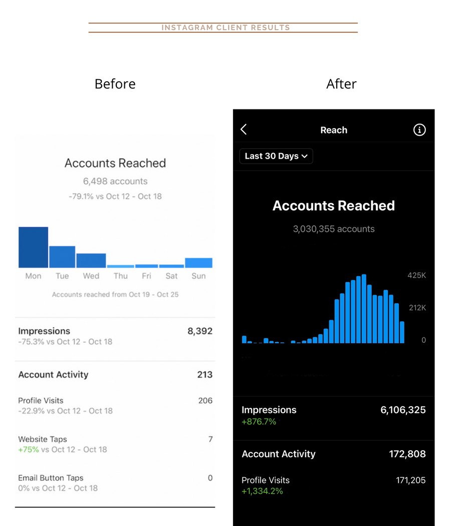 Client analytics screenshot