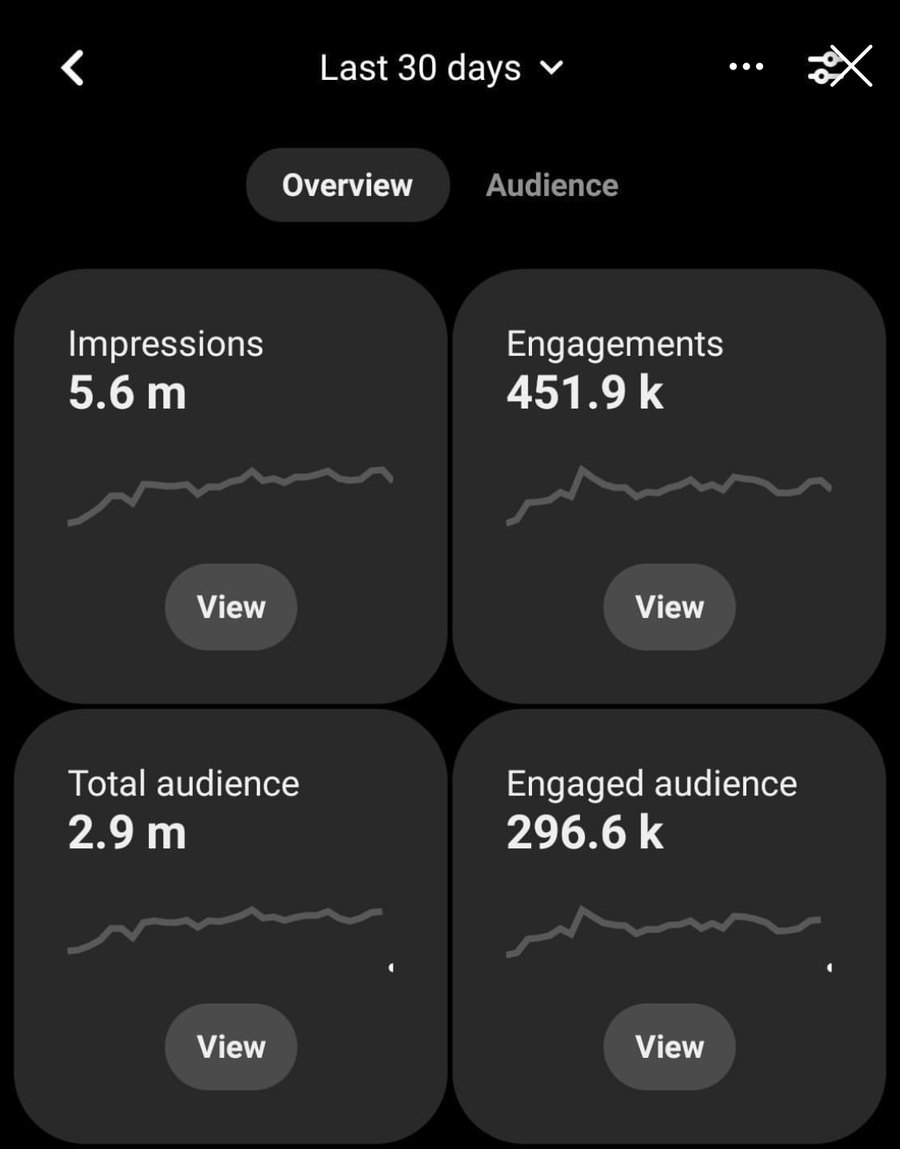 Client analytics screenshot