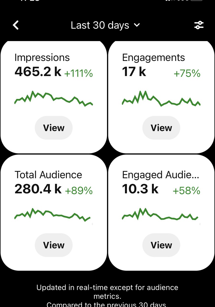 Client analytics screenshot