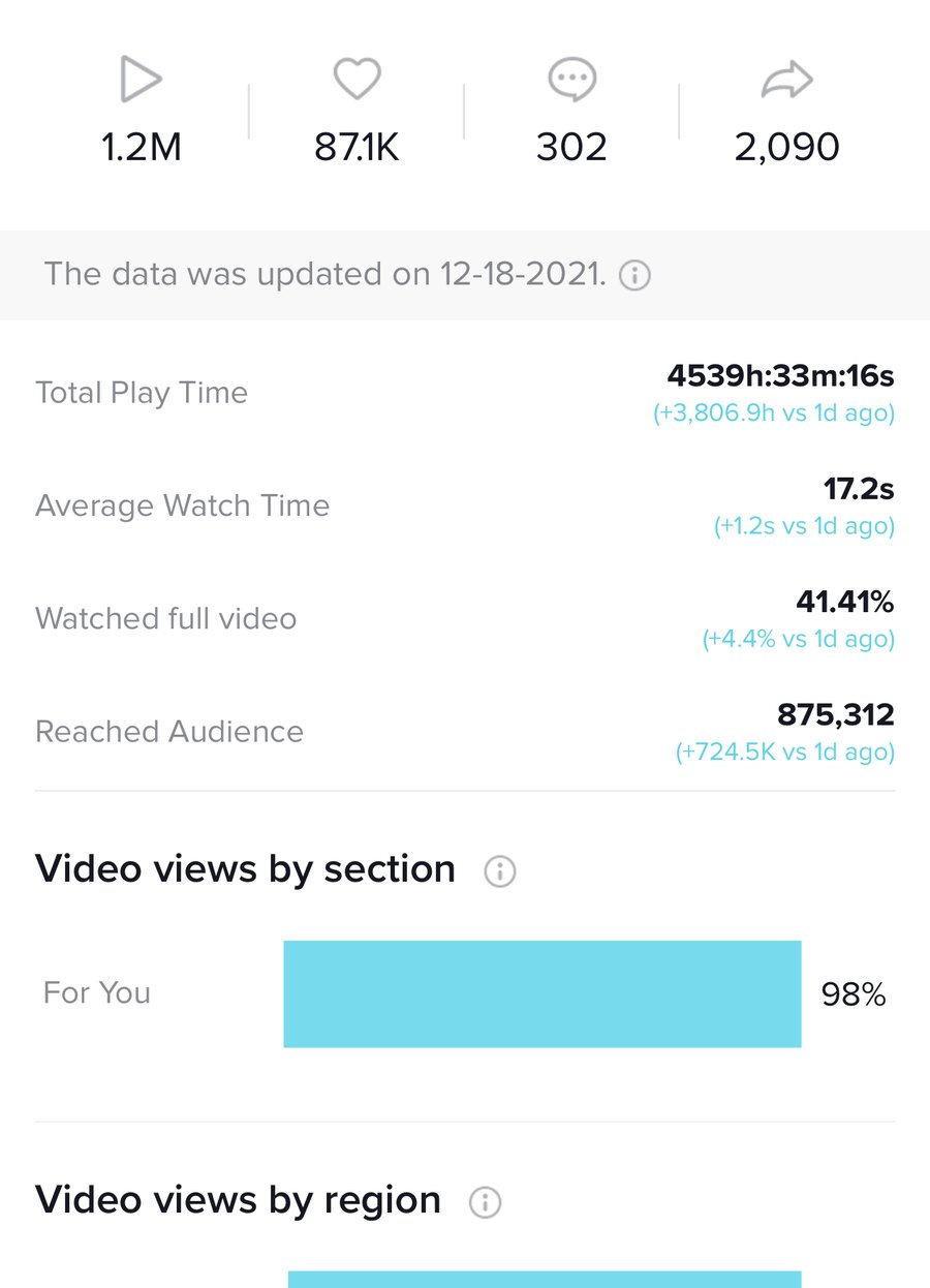 Client analytics screenshot