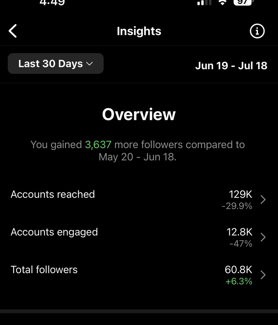 Client analytics screenshot