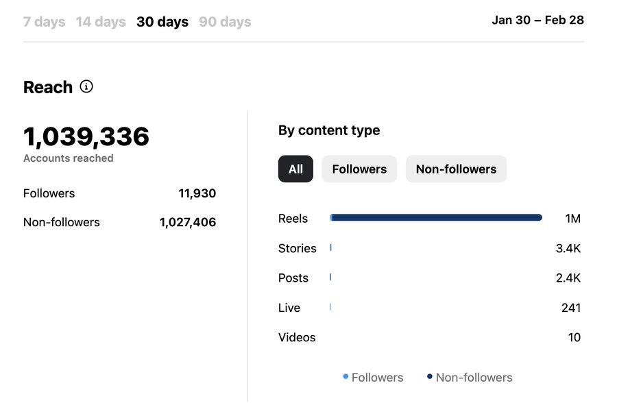 Client analytics screenshot