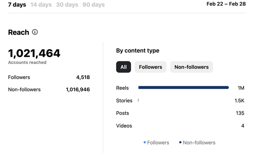 Client analytics screenshot