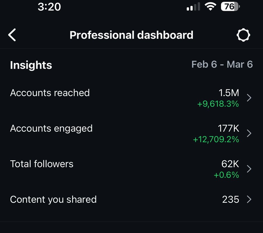 Client analytics screenshot