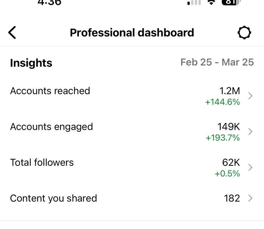 Client analytics screenshot