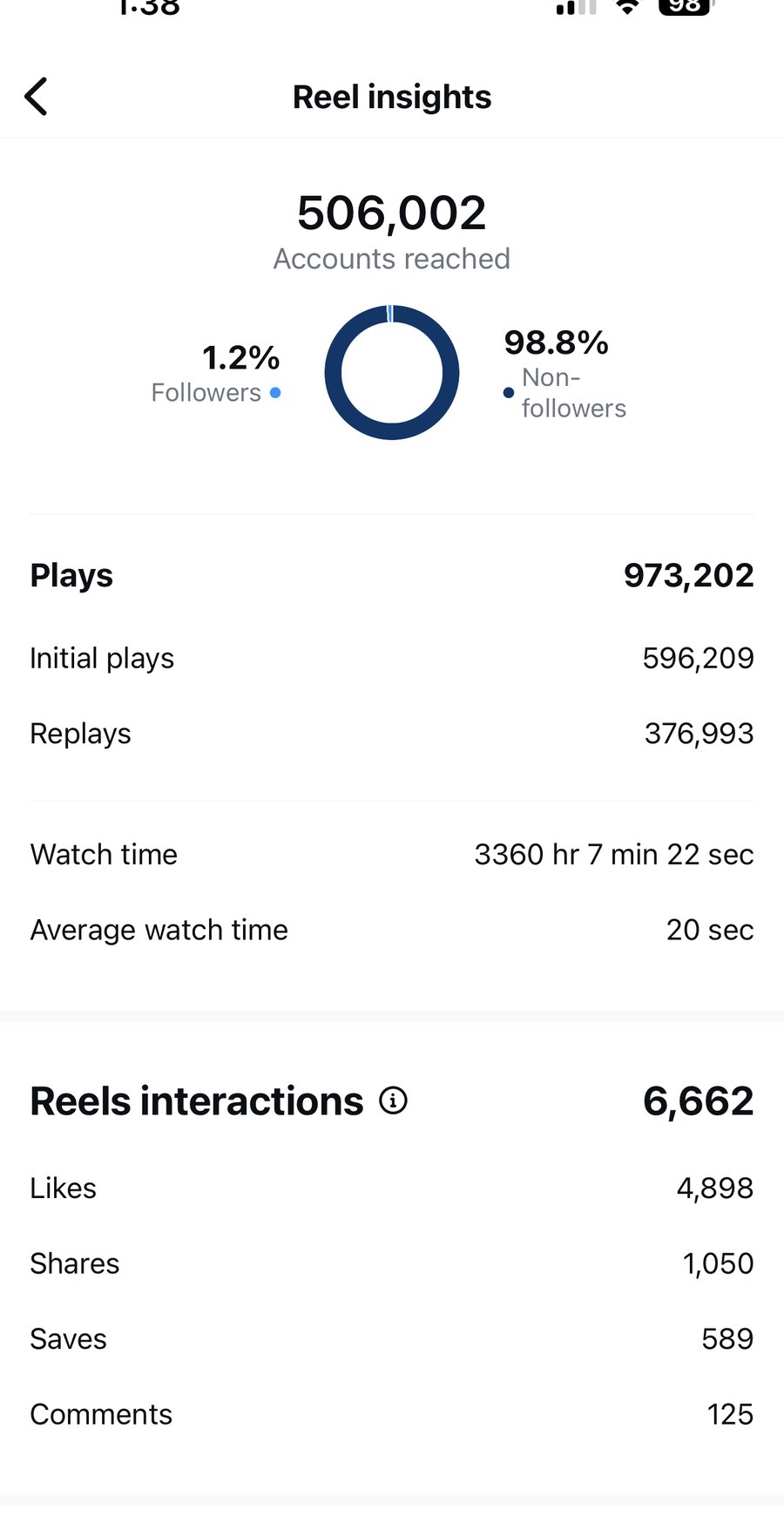 Client analytics screenshot