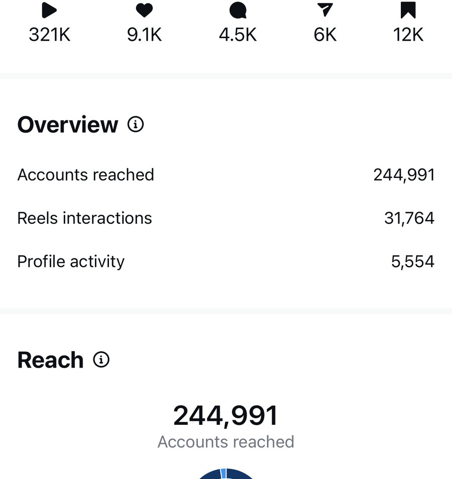 Client analytics screenshot