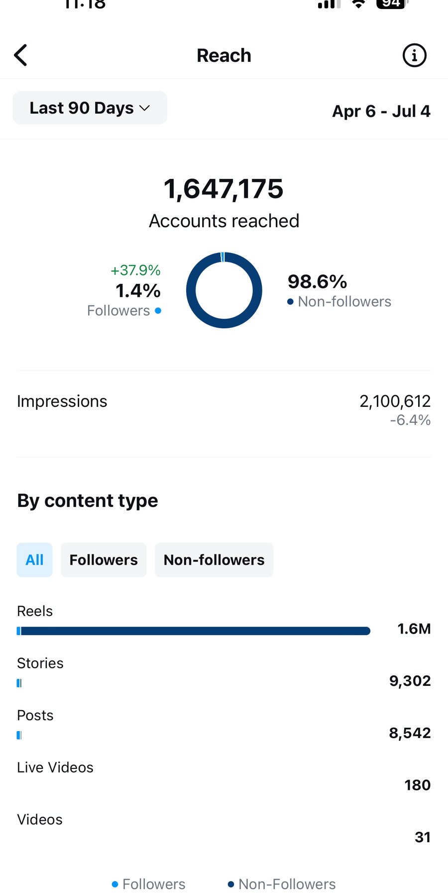 Client analytics screenshot