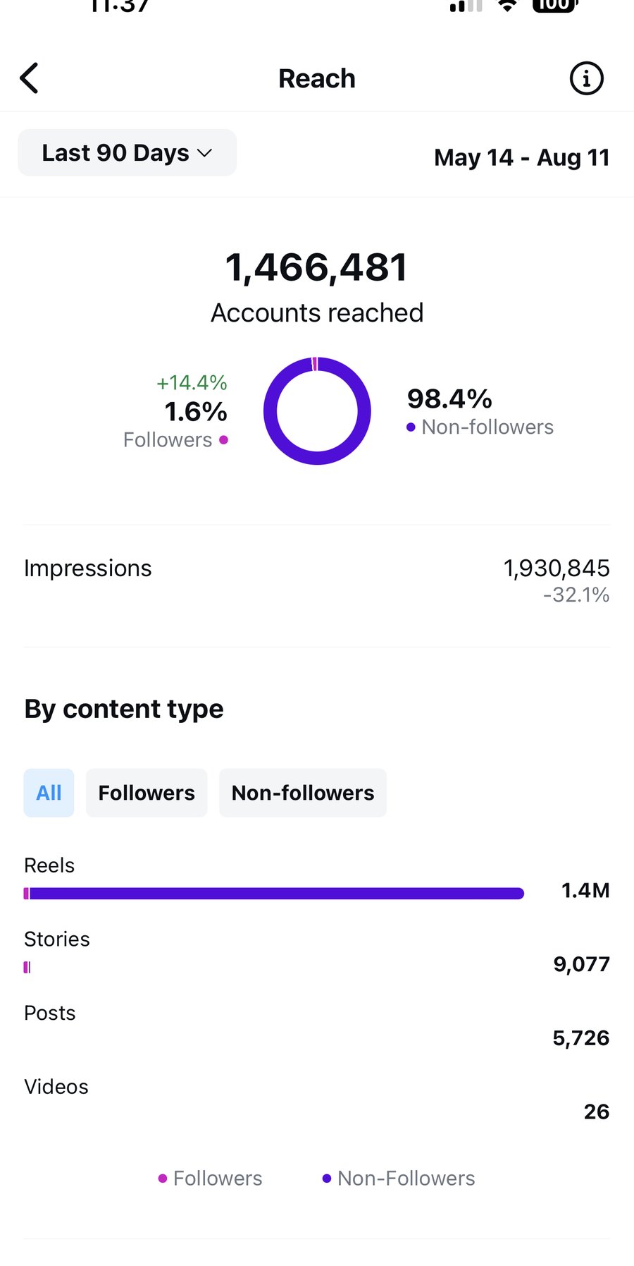 Client analytics screenshot