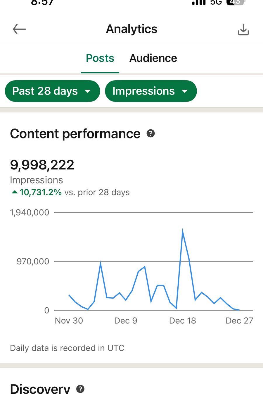 Client analytics screenshot