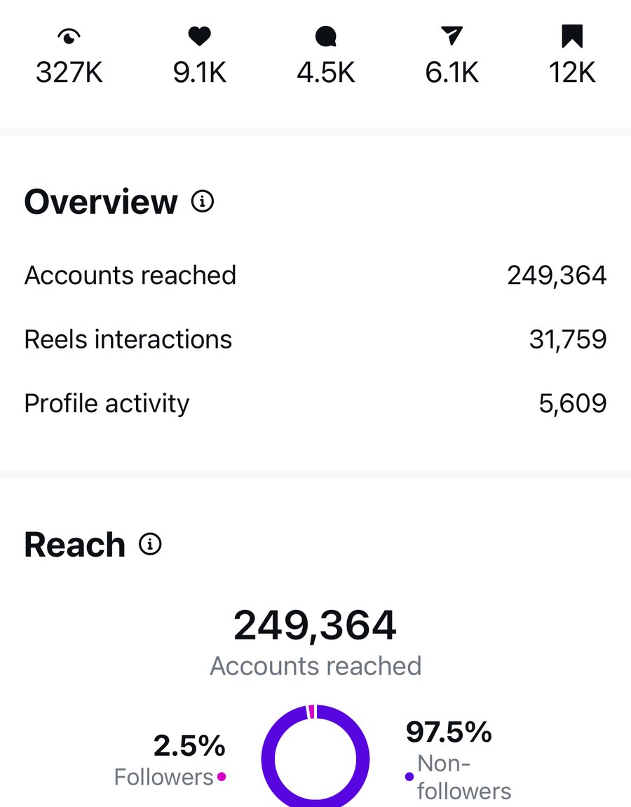 Client analytics screenshot