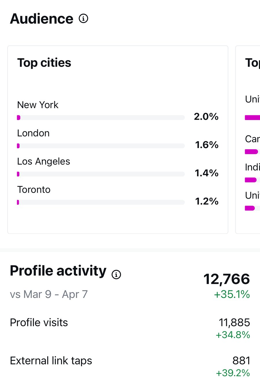 Client analytics screenshot