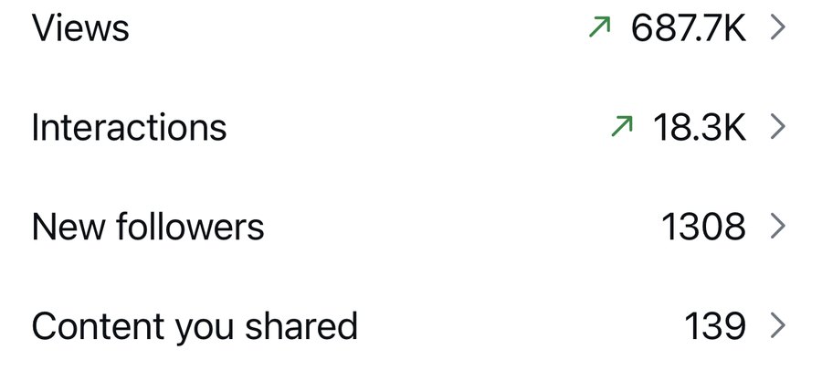 Client analytics screenshot