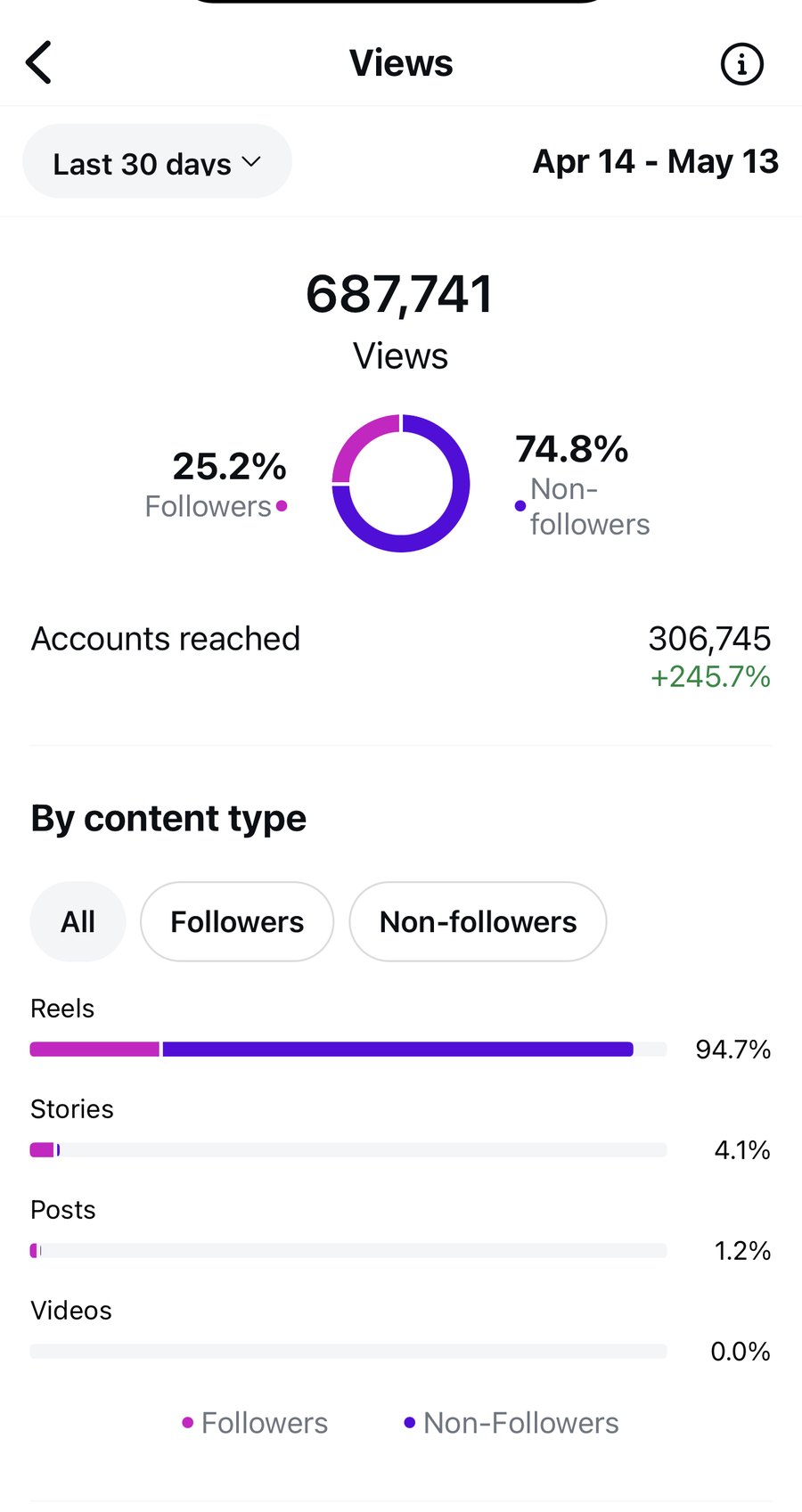 Client analytics screenshot
