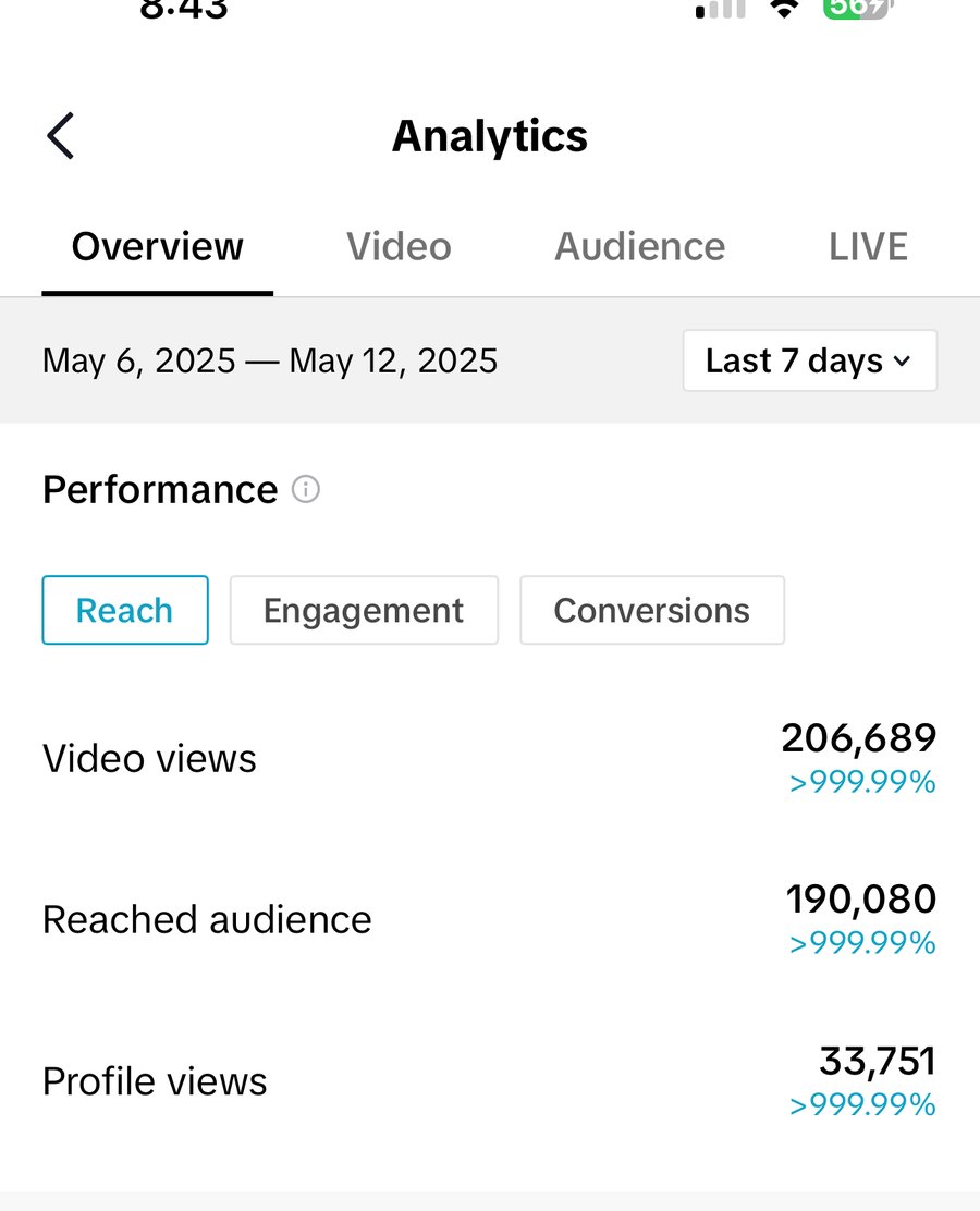 Client analytics screenshot