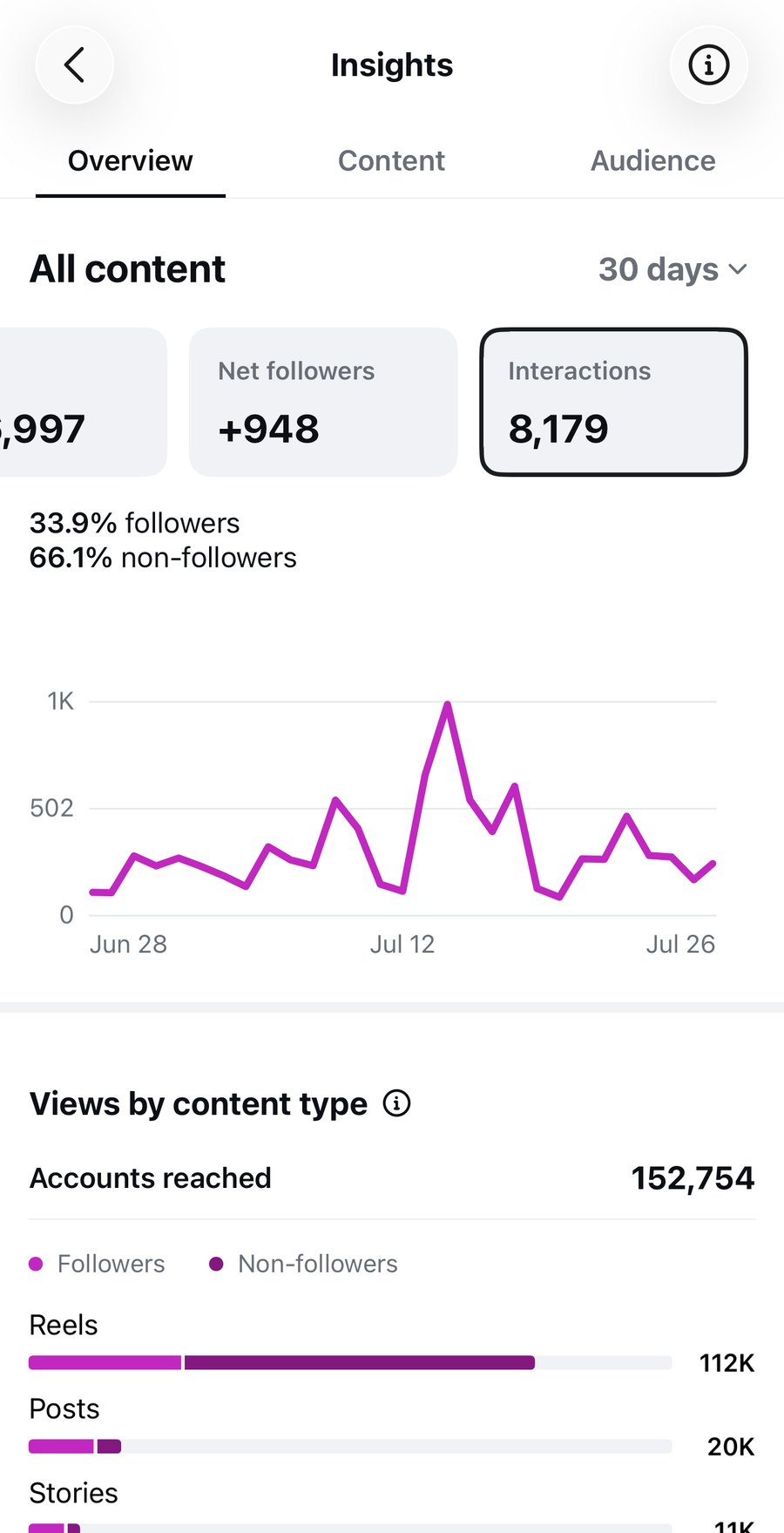Client analytics screenshot