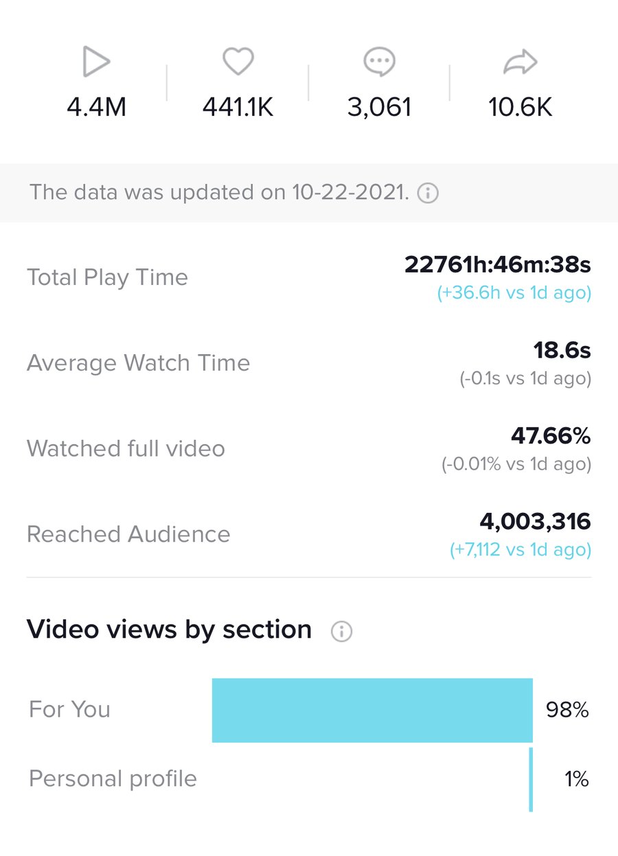 Client analytics screenshot
