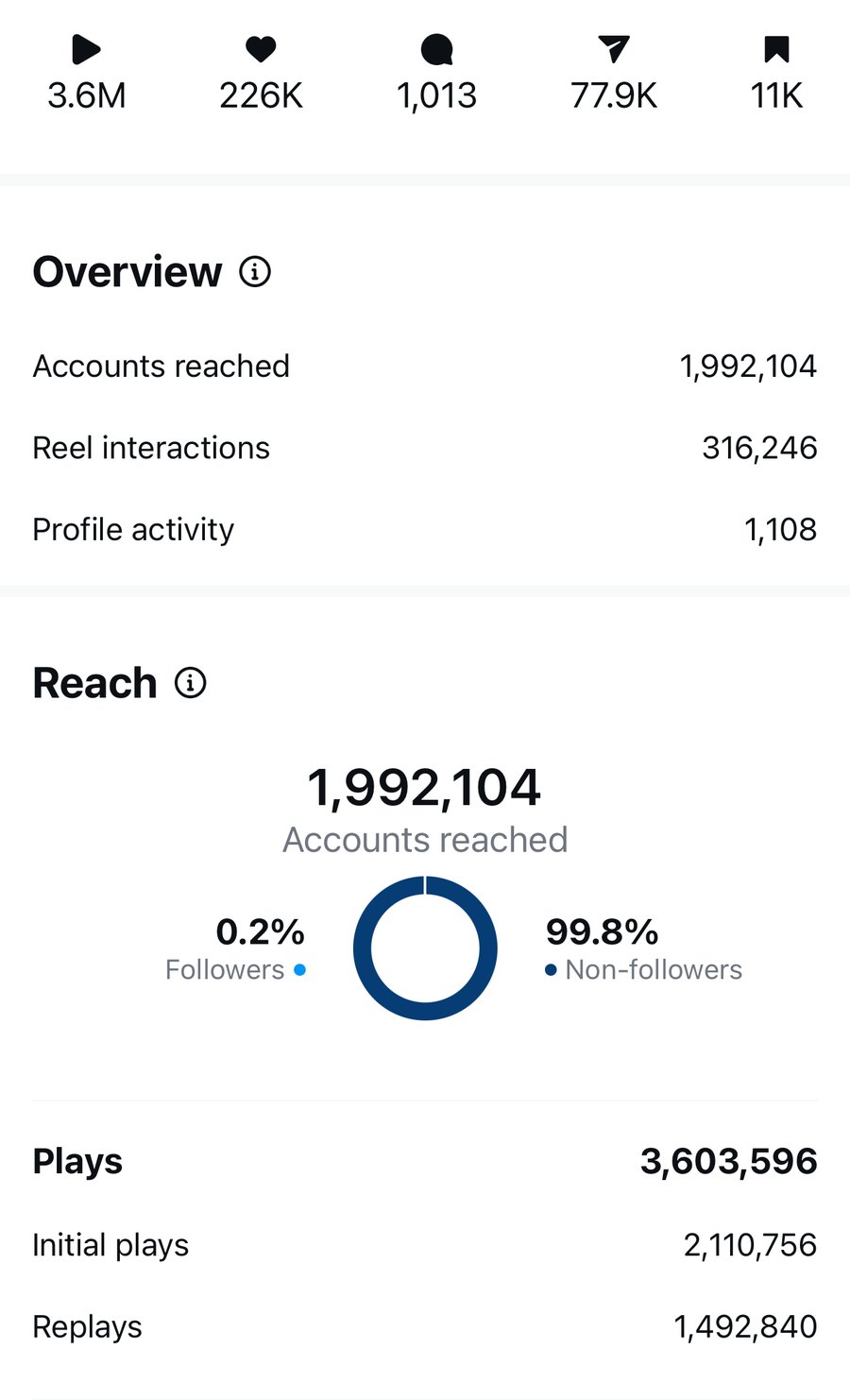Client analytics screenshot