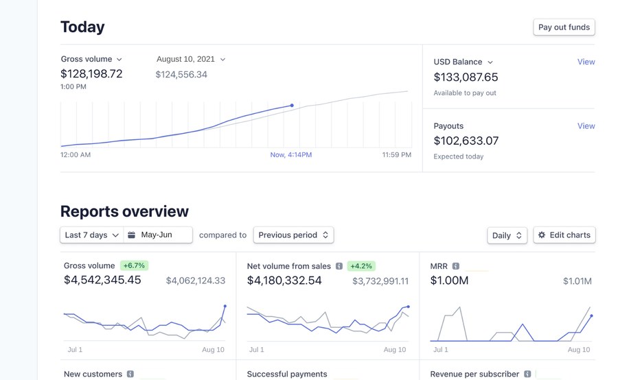 Client analytics screenshot