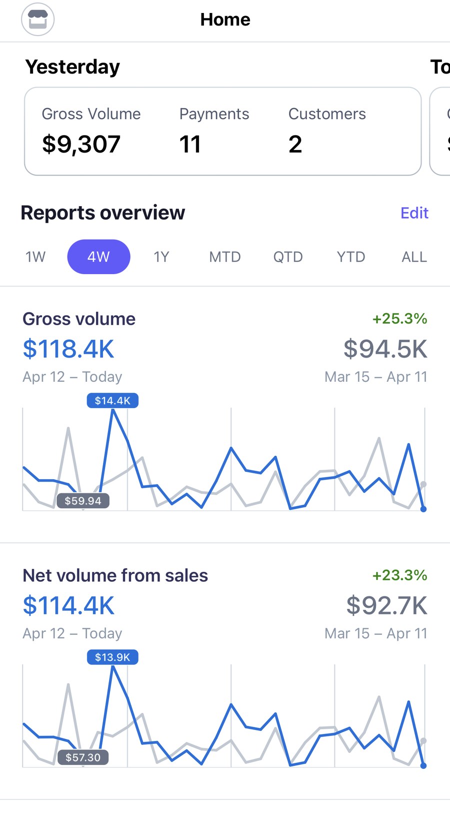 Client analytics screenshot