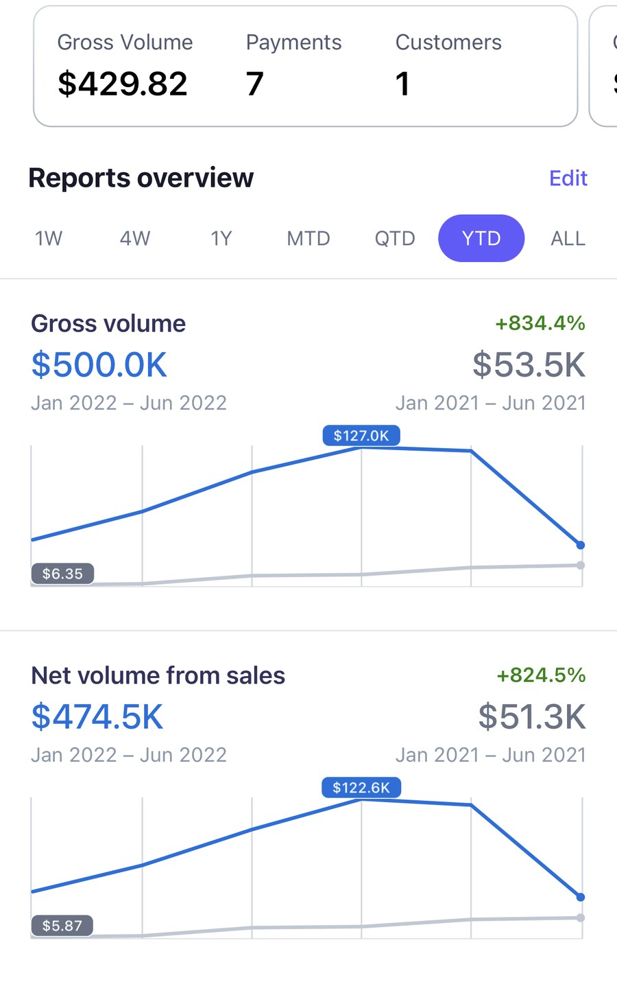 Client analytics screenshot